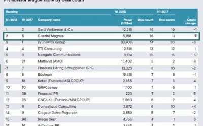 Citadel-MAGNUS ranks 2nd in Asia-Pacific 1H 2018 Financial PR Advisor league tables