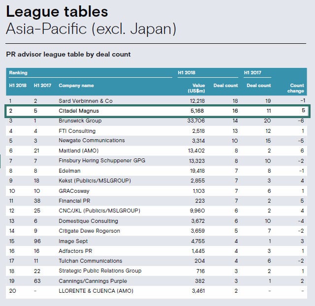 Citadel-MAGNUS-2nd-MM-League-Tables